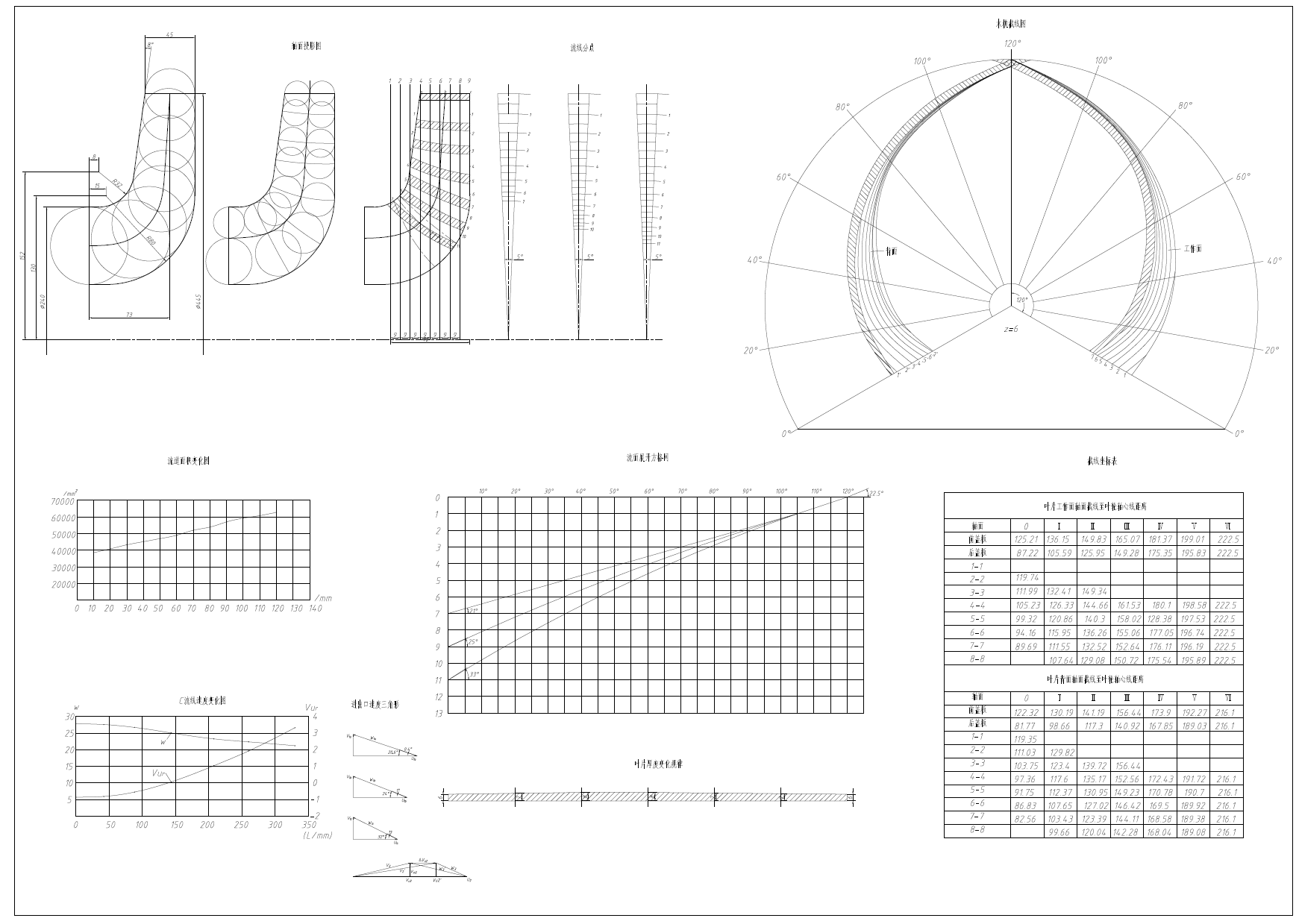 双吸叶轮建模视频教程